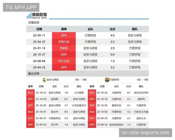 国家德比二番战或成冠军分水岭 巴萨皇马均不容有失